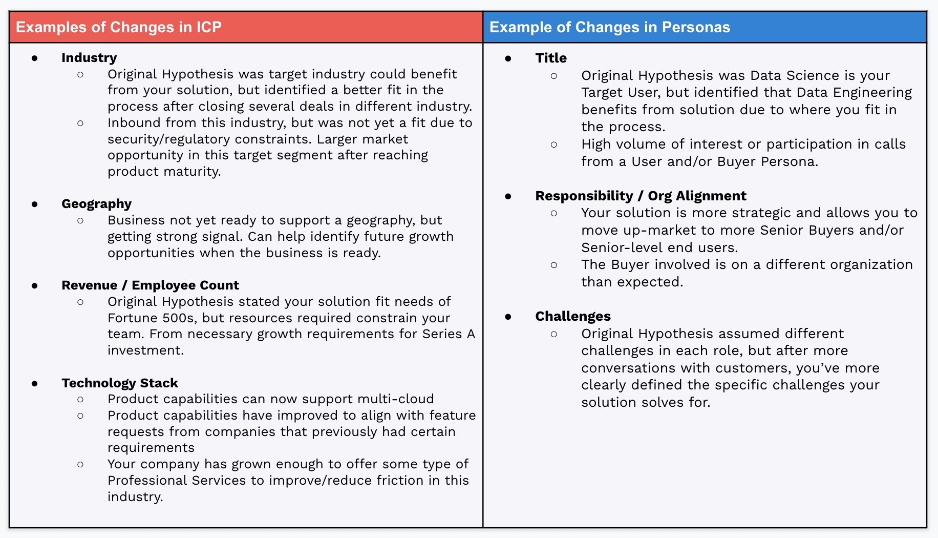 examples of changes in ICP and BP