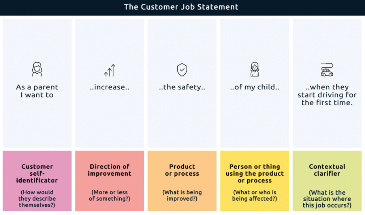 customer job statement