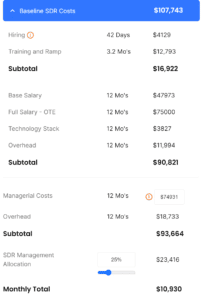 A screenshot of Cience's ROI calculator showing the cost of hiring a SDR team