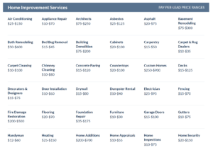 A screenshot of lead generation prices from ServiceDirect home improvement