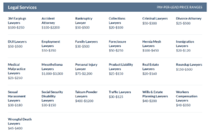A screenshot of lead generation prices from ServiceDirect legal services