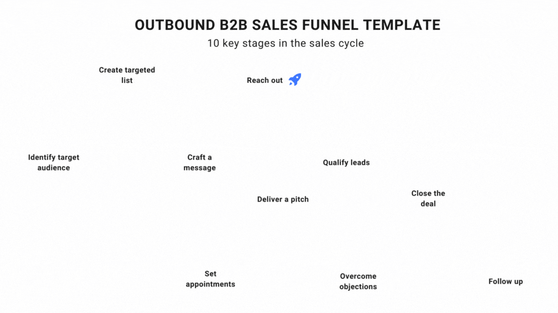 outbound b2b sales funnel template