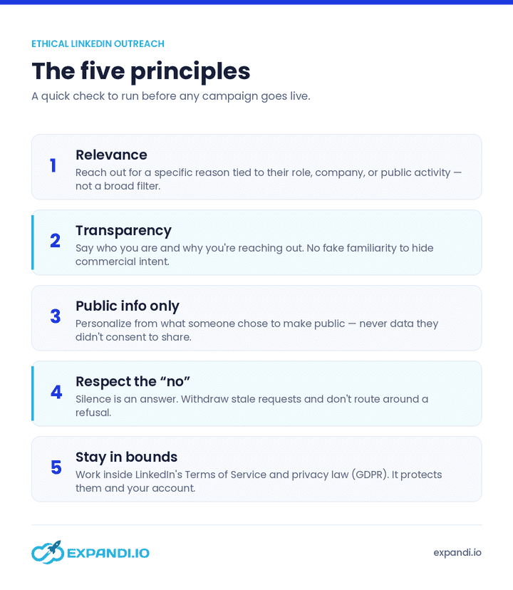 Ethical outreach on LinkedIn