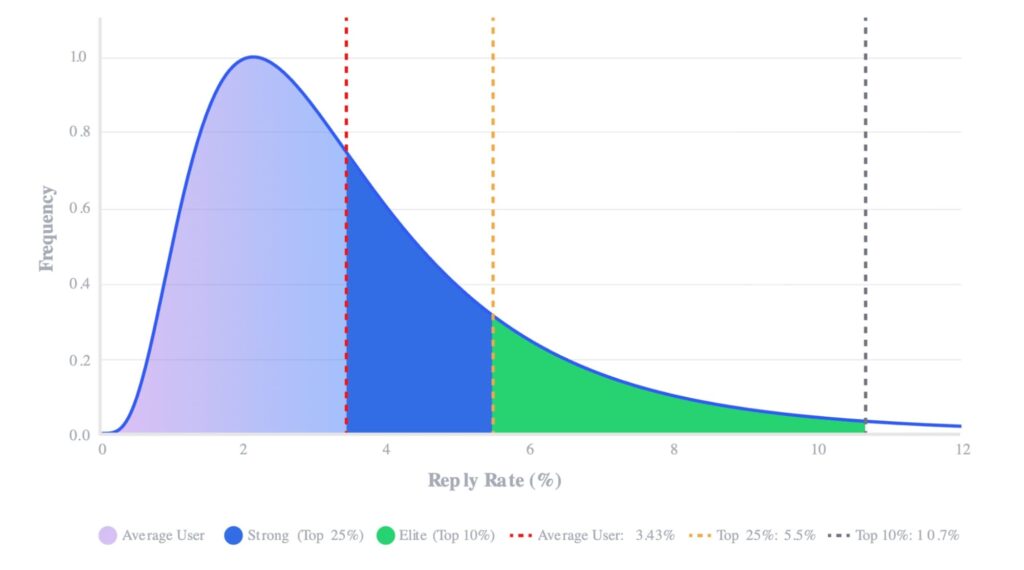 email-reply-rate