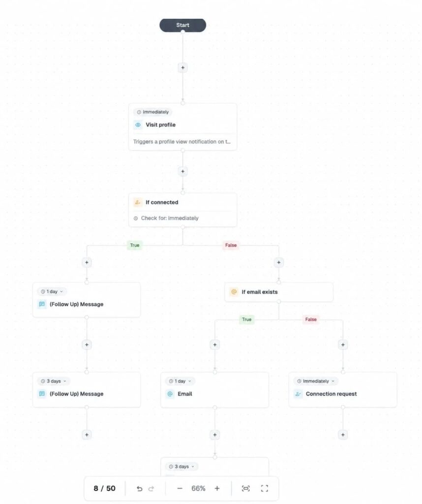 expandi-omnichannel-flows
