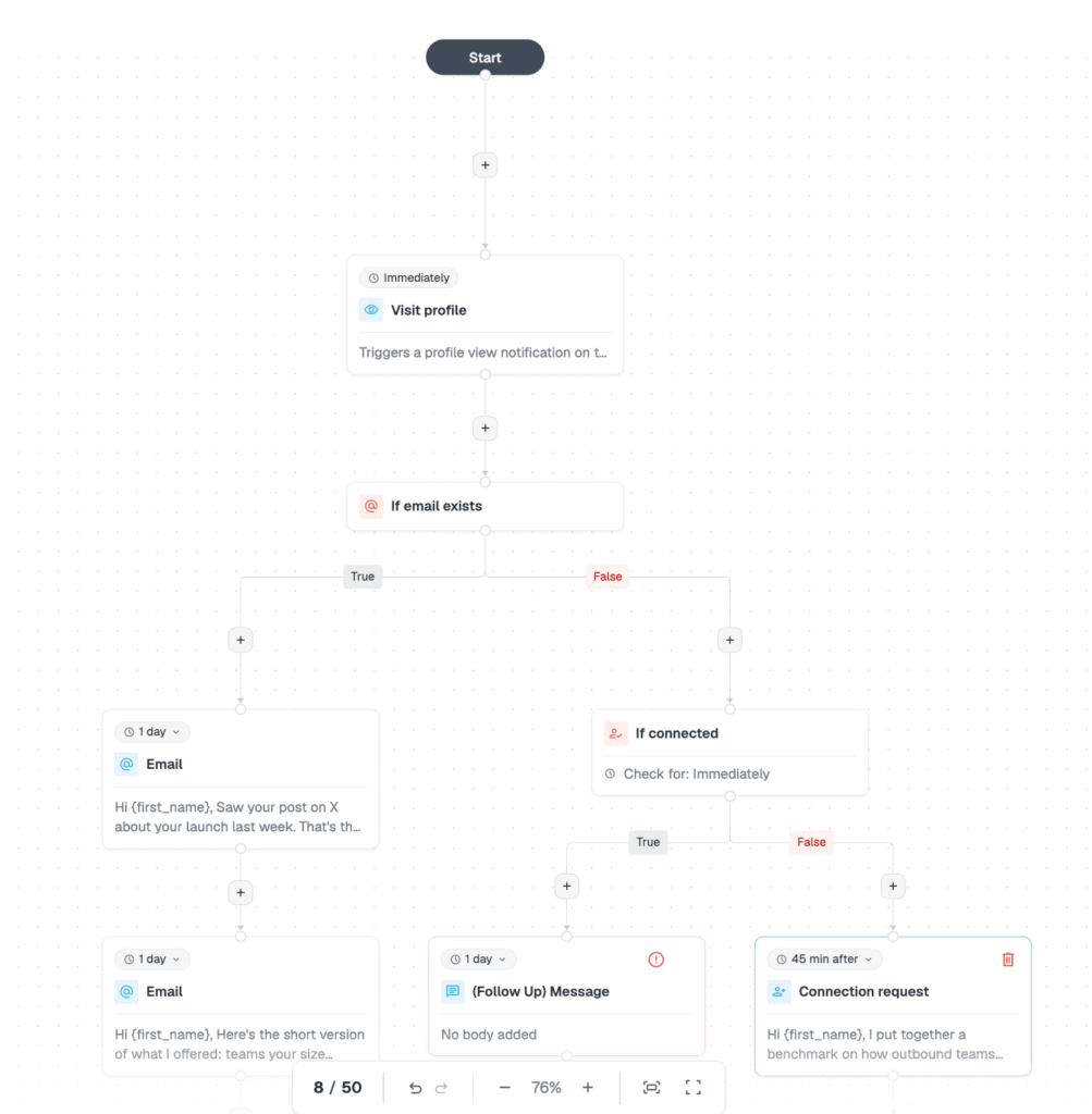 expandi cold email based outbound flow