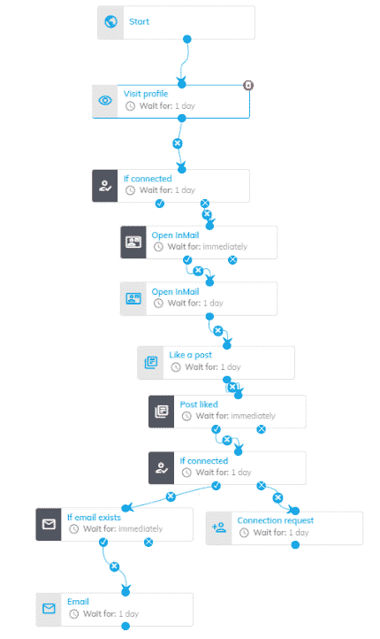 find someone's email on LinkedIn