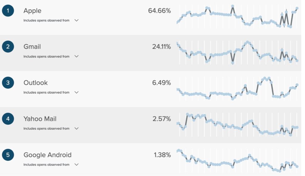 tracking-open-rates