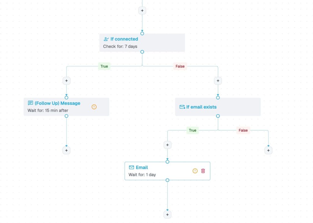expandi-email-steps