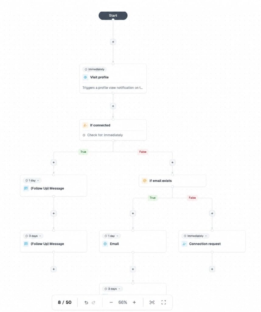 expandi-outreach-flow