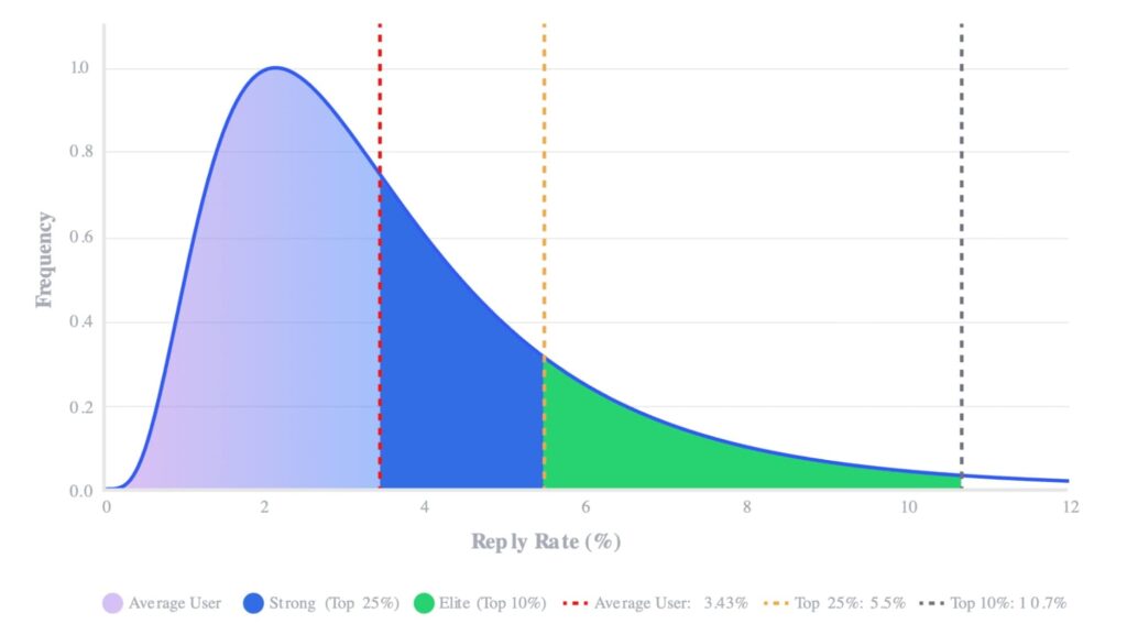 email-reply-rates