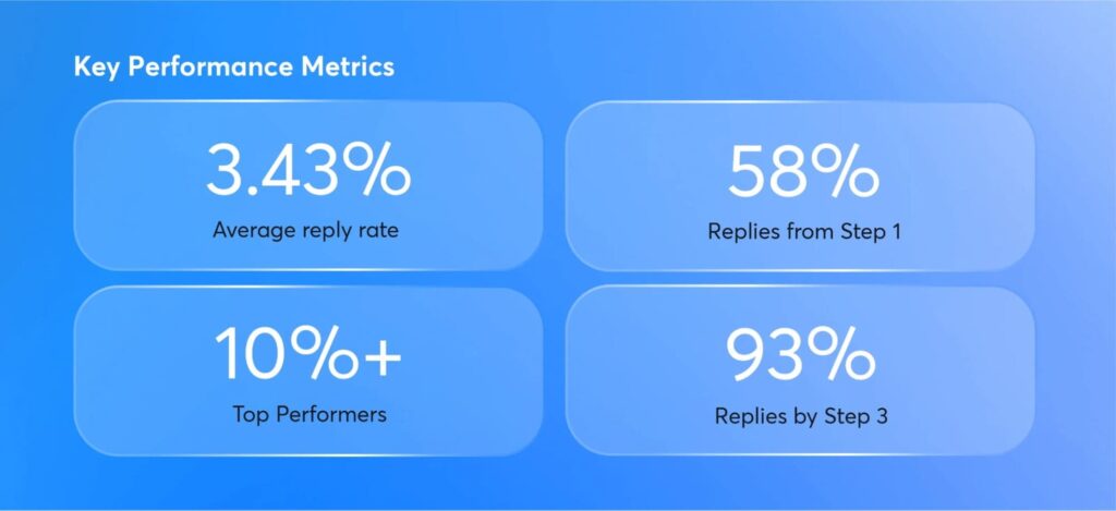 email-performance-metrics