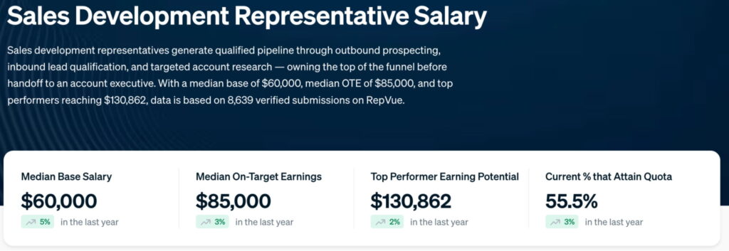 sdr-salary