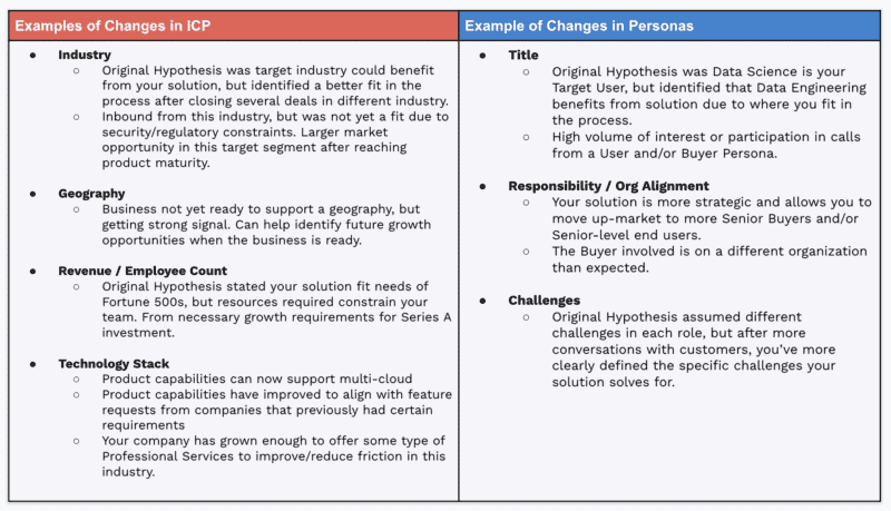 ICP vs buyer persona - comparison