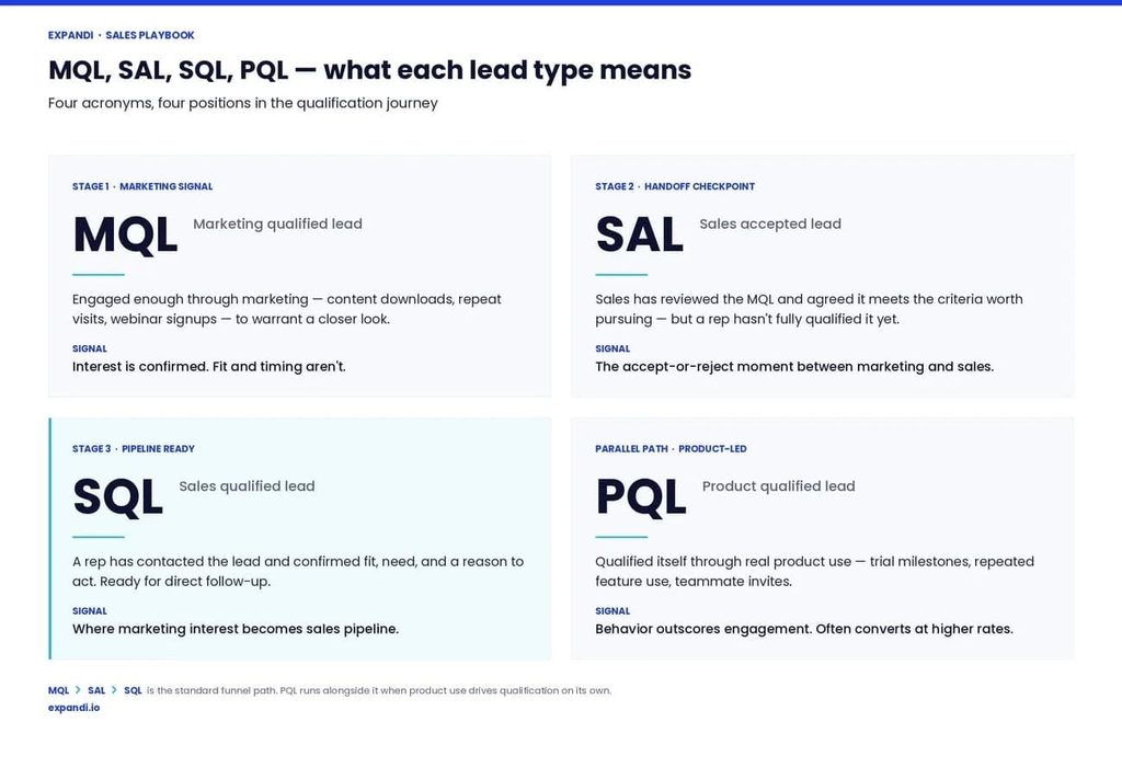 lead type differences