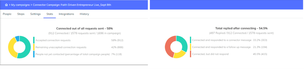 stormbreaker expandi linkedin lead generation case study numbers