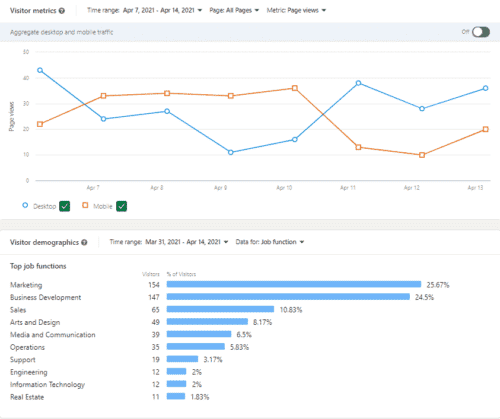 Content strategy analytics
