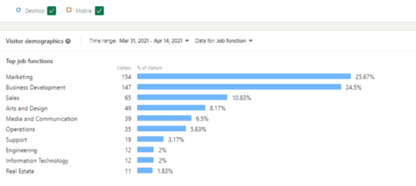 LinkedIn analytics graphics