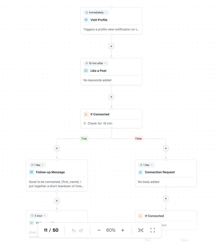 expandi trigger based outreach campaign for linkedin
