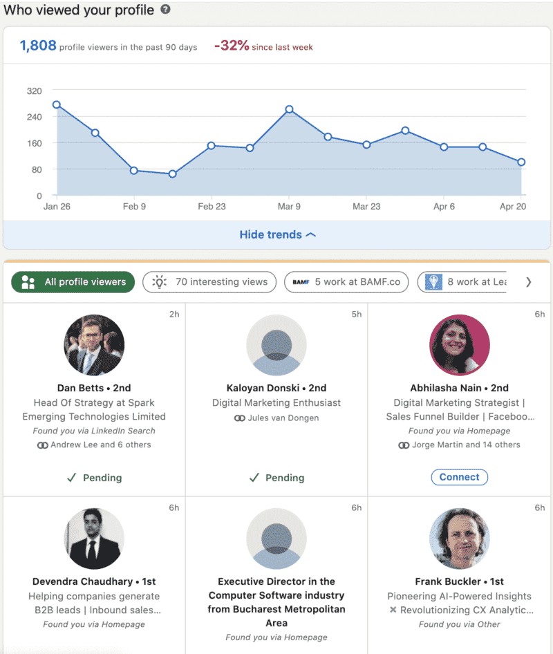 Who viewed your profile on LinkedIn