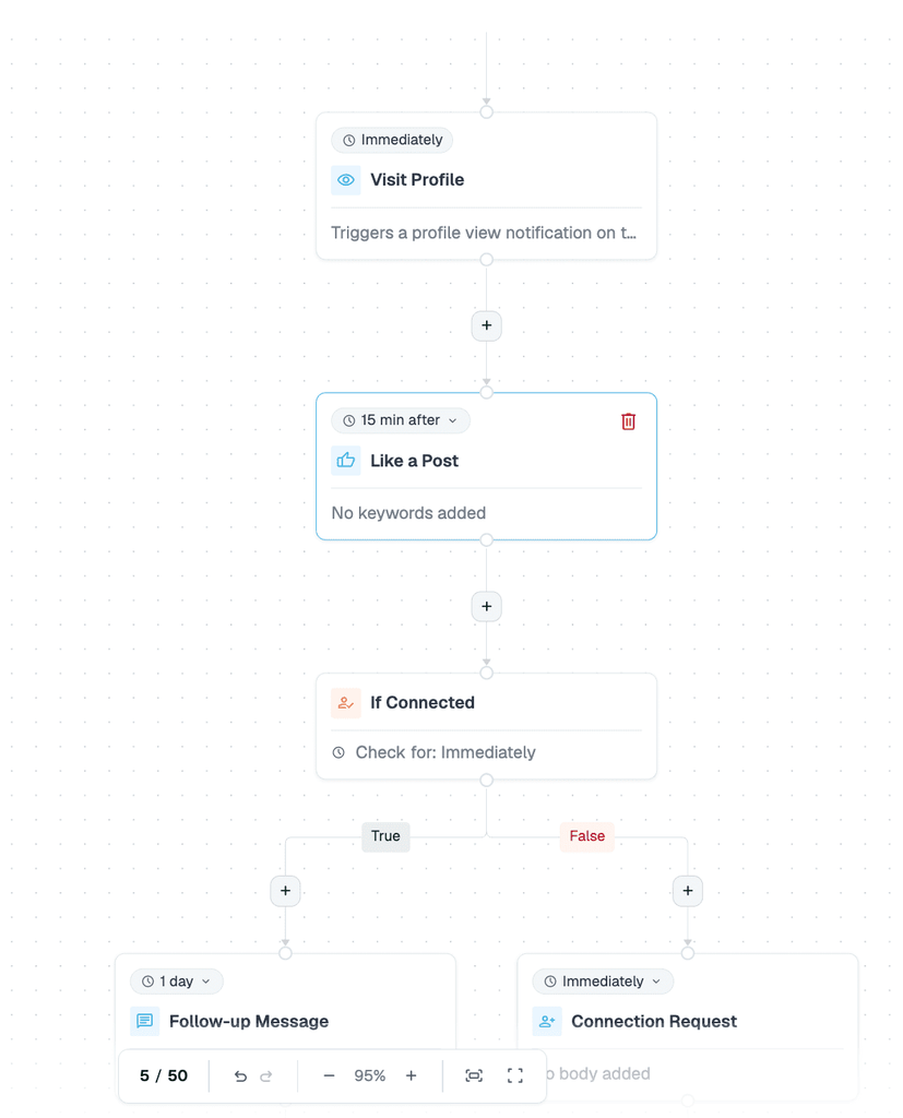 expandi linkedin lead genertaion outreach flow