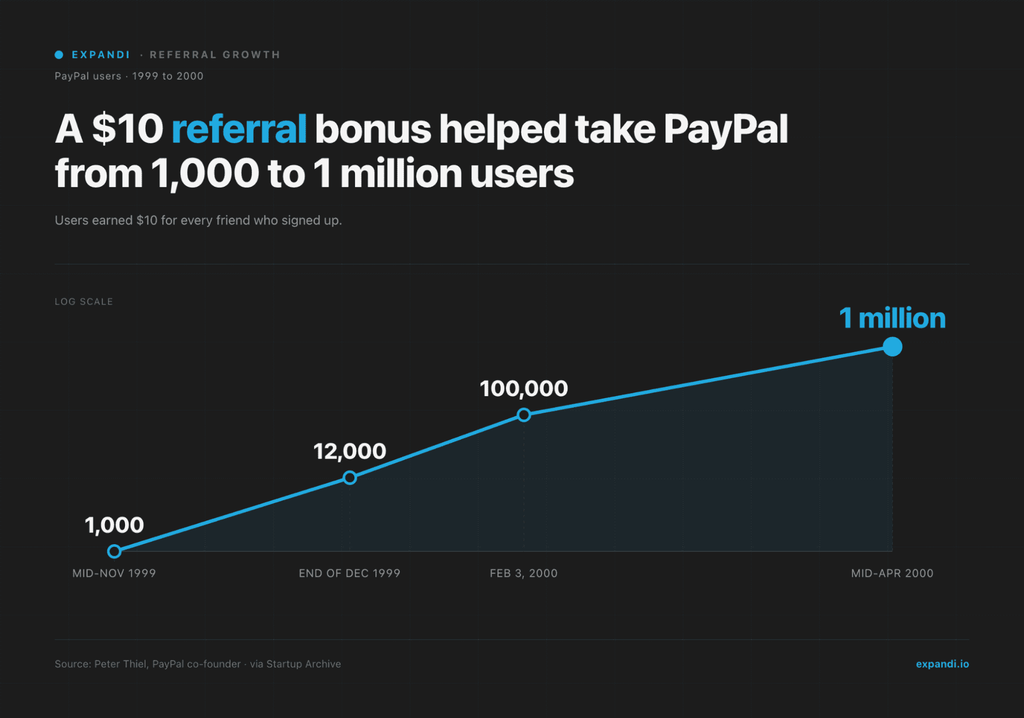 paypal referral growth tactic