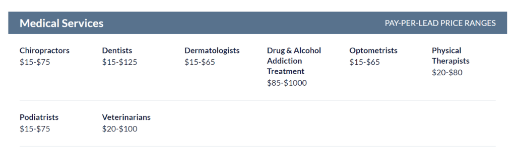 Medical services lead generation prices