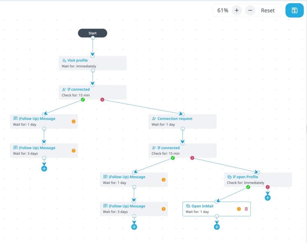 expandi linkedin outreach flow based on actions and conditions