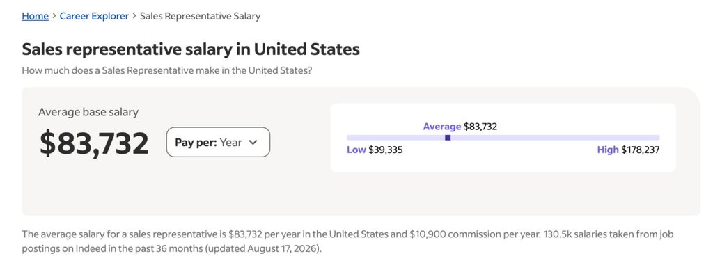 indeed average sales rep salary