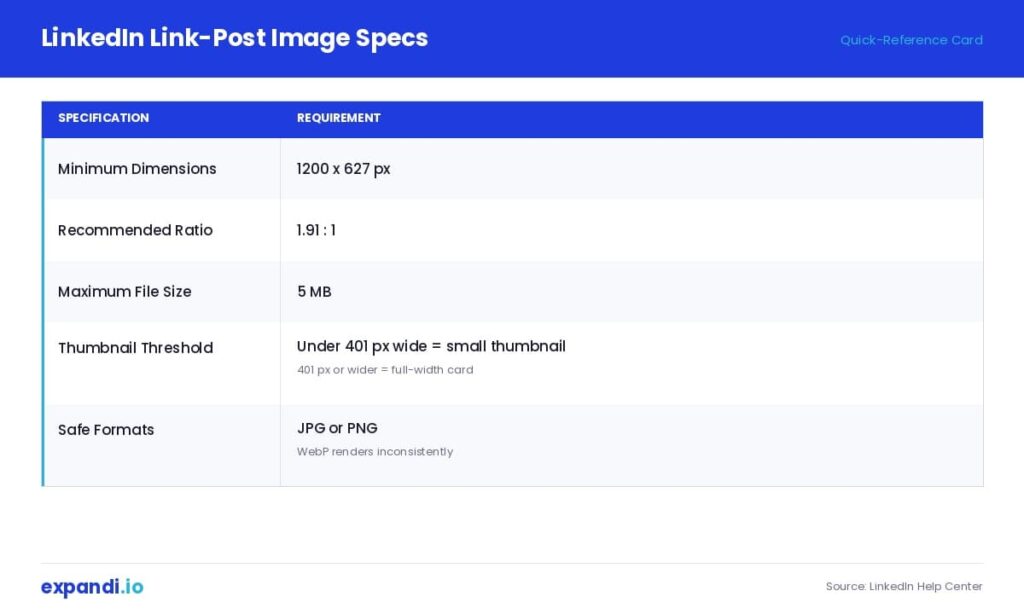 LinkedIn-link-post-image-specs