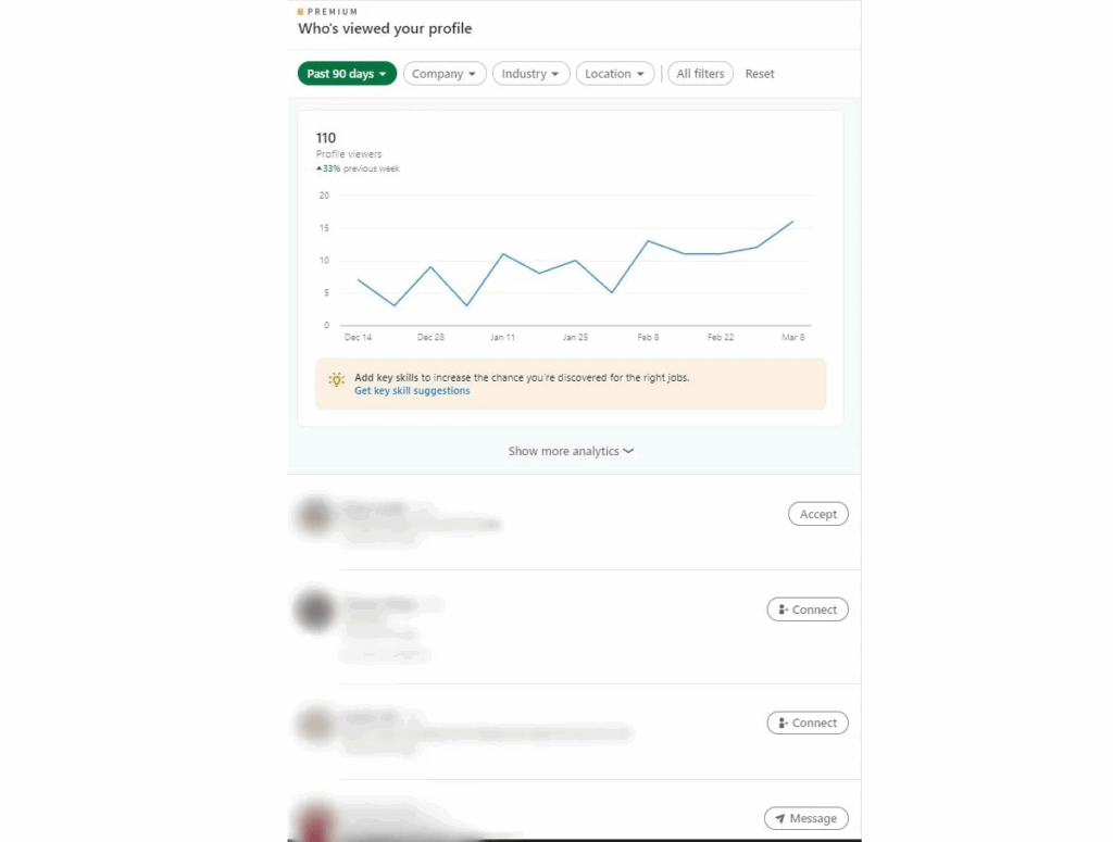 Advanced profile analytics on LinkedIn Sales Navigator