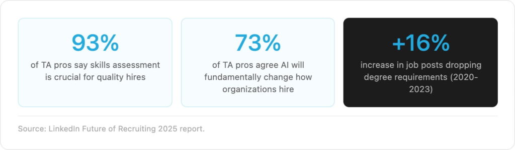 linkedin audience profile