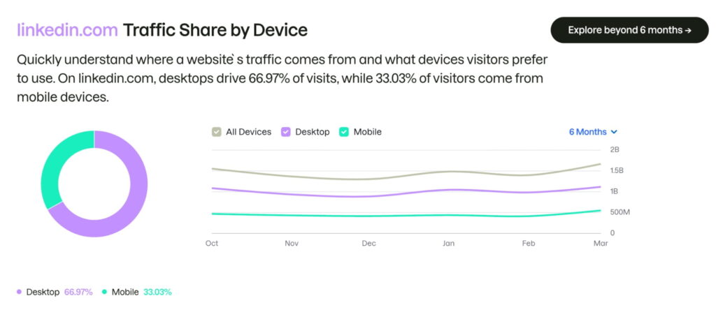 linkedin audience demographics