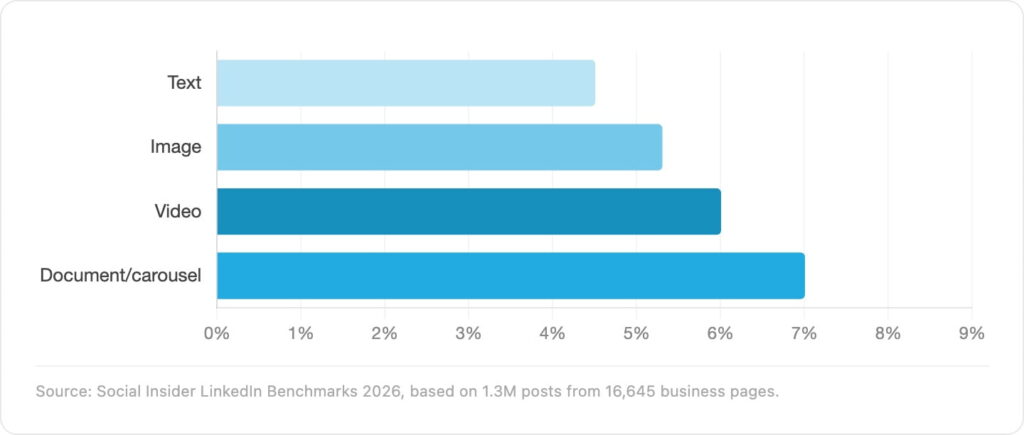 linkedin user demographics