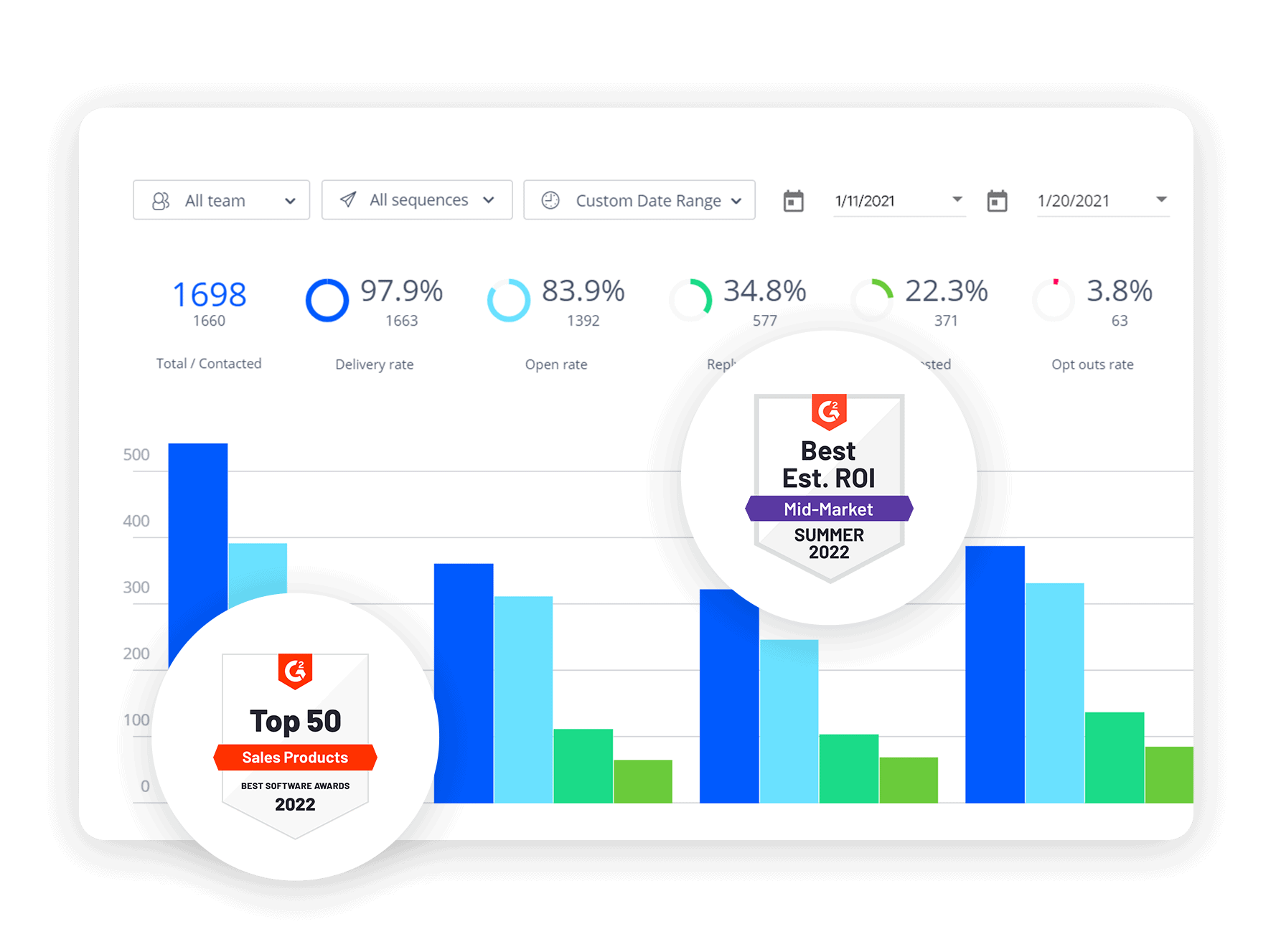 linkedin automation software