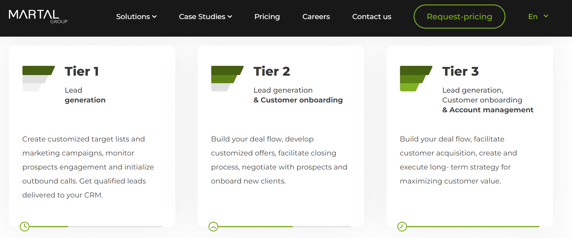 A screenshot of The Martal Group's tier system