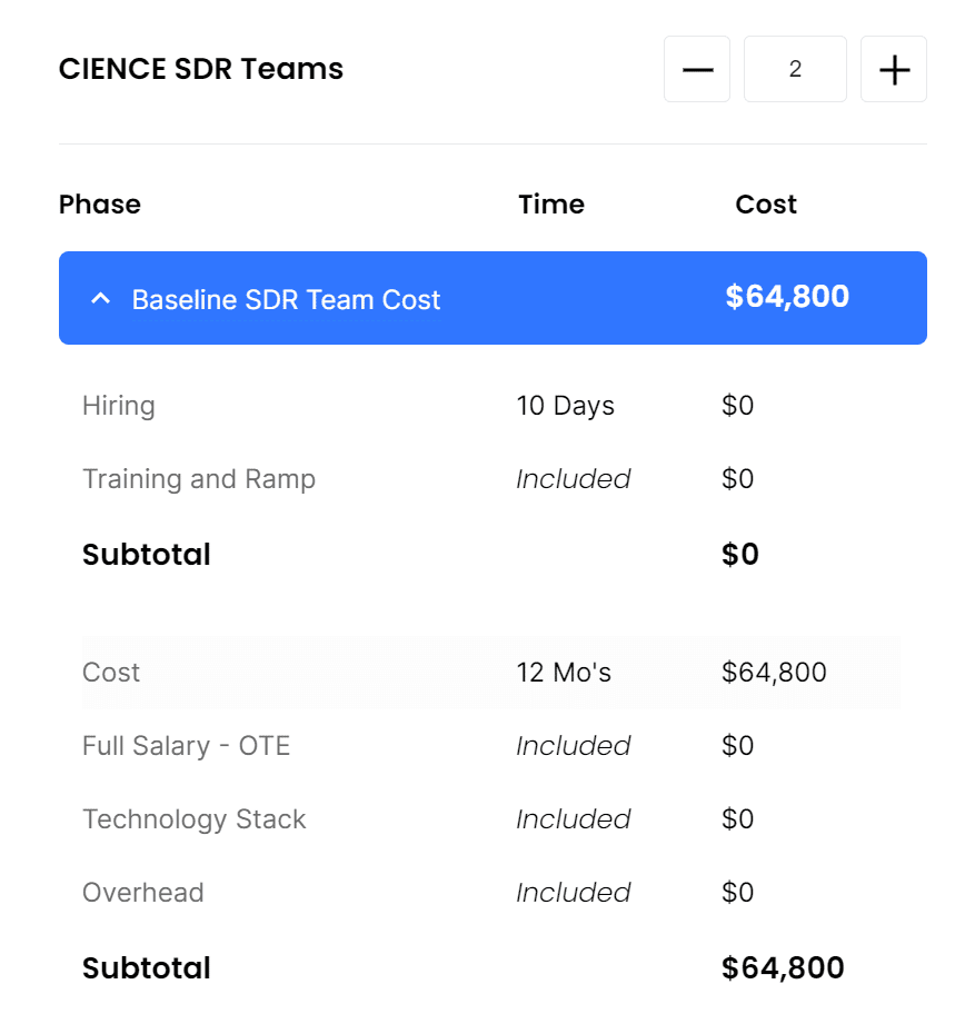 A screenshot of Cience's ROI calculator showing base cost