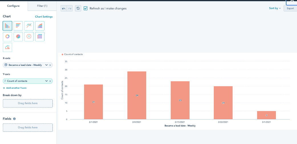 lead generation appointment setting 