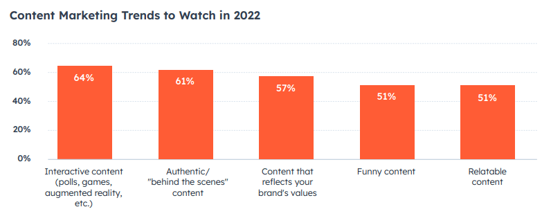 A graphic showing video content marketing trends to watch for from HubSpot