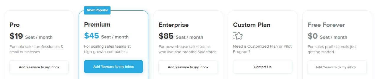 A screenshot of Yesware's pricing plans