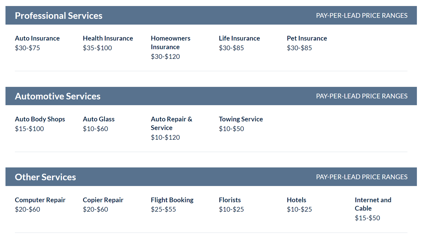 A screenshot of lead generation prices from ServiceDirect professional automotive other services