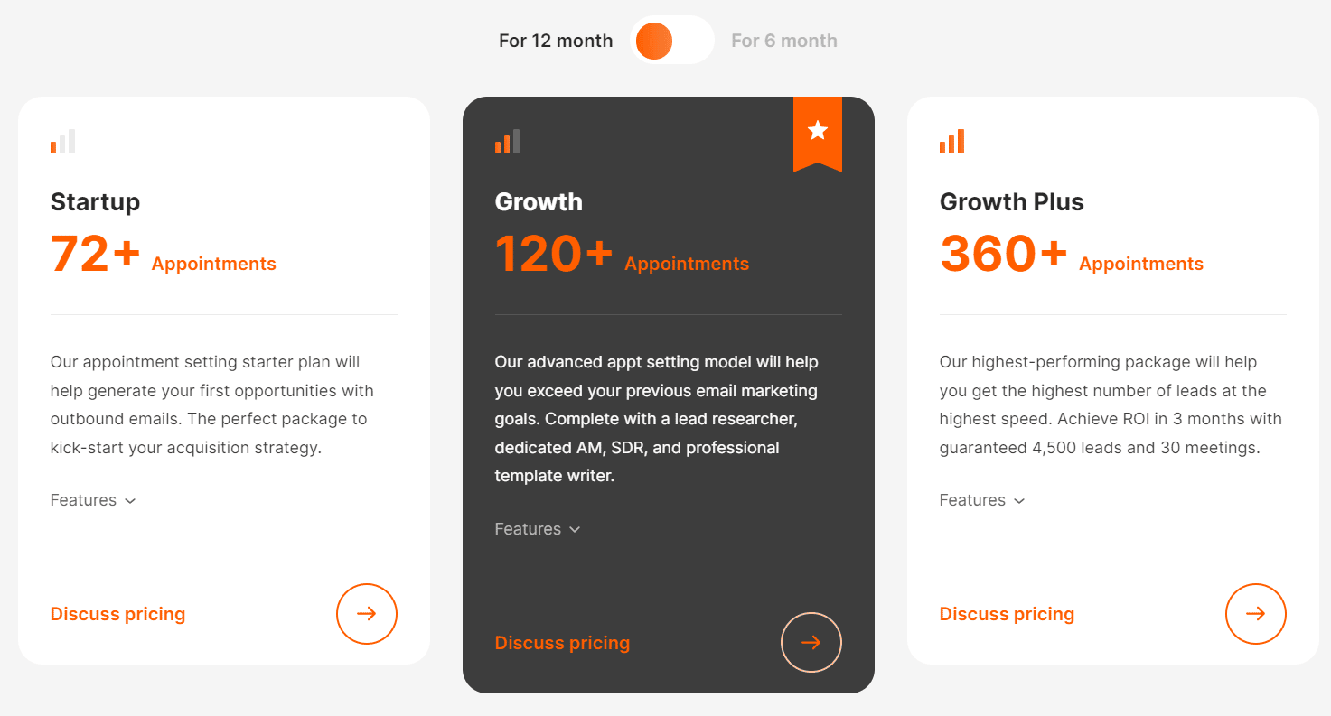 A screenshot of The Martal Group's appointment setting plans