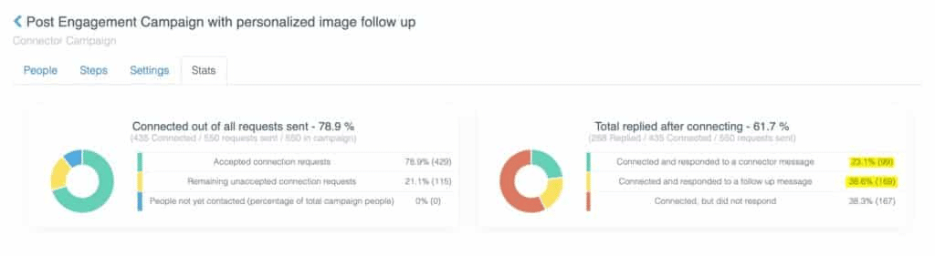 Expandi results