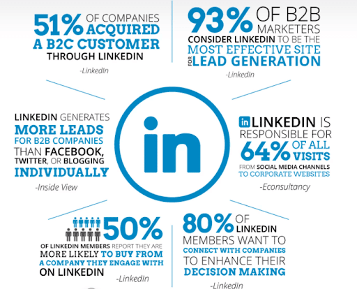 An infographic of the most important statistics about LinkedIn