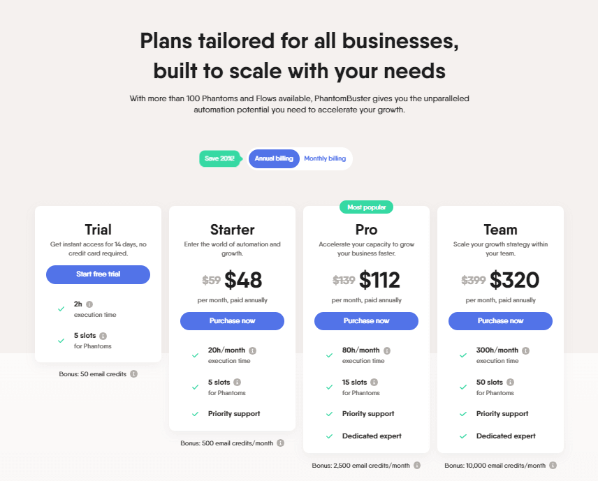 a screenshot of PhantomBuster's annual plans