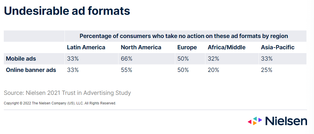 A graphic showing undesirable ad formats from Neilsen