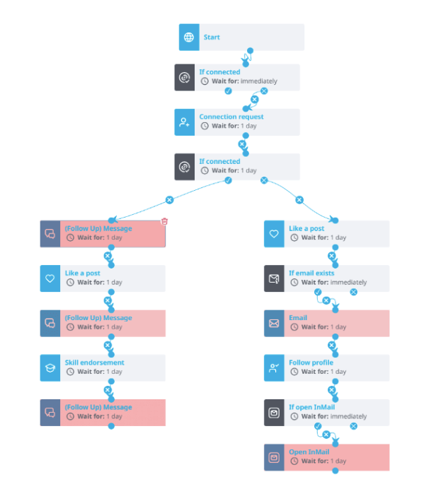 How To Write LinkedIn Prospecting Messages [25 Examples That Work In ...