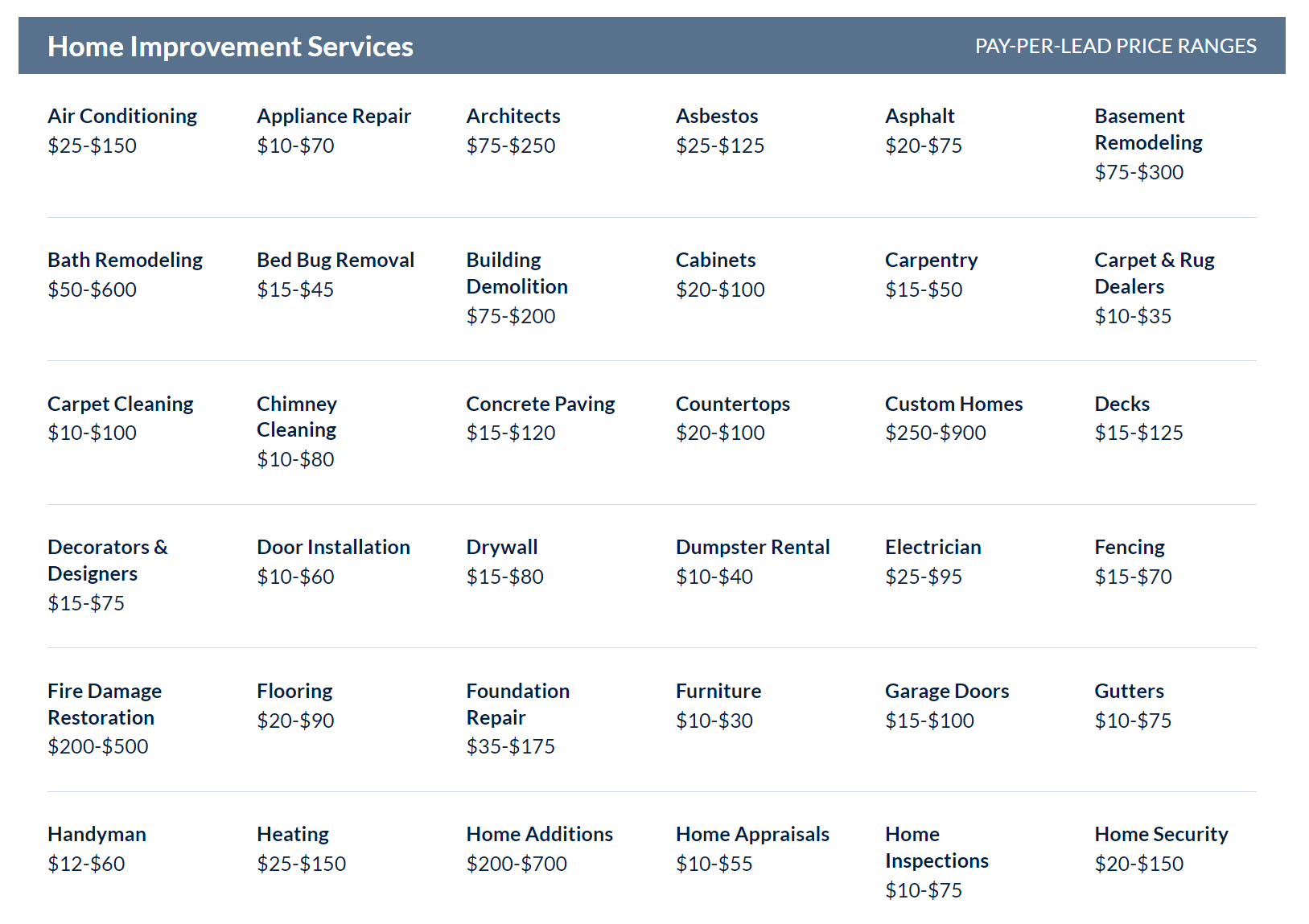 A screenshot of lead generation prices from ServiceDirect home improvement