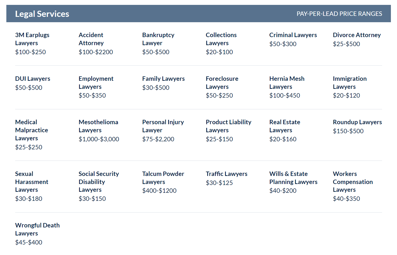 A screenshot of lead generation prices from ServiceDirect legal services