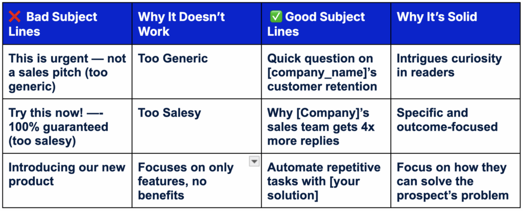 How to write a strong subject line